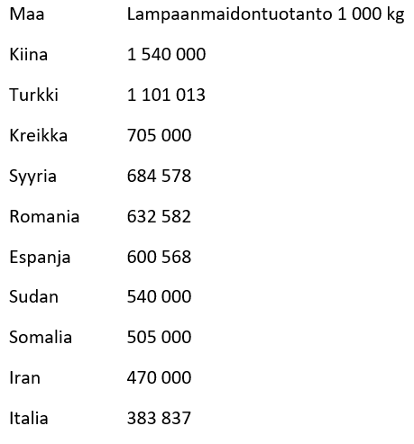 lampaanmaidontuotanto_maittain_muk._misachi_2017.png lampaanmaidontuotanto_maittain_muk._misachi_2017.png