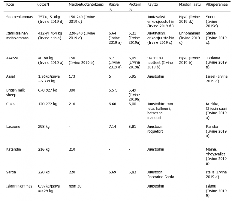 rotujen_vertailua_irvine.png rotujen_vertailua_irvine.png