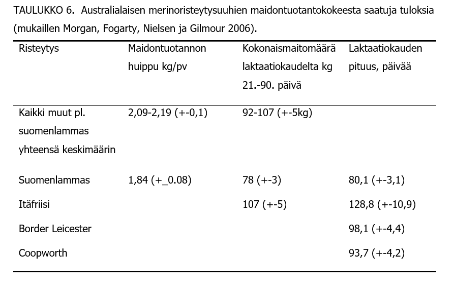 merinoristeytystaulukko.png merinoristeytystaulukko.png